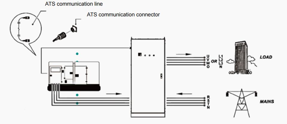 Auto Transfer Switch (ATS)4